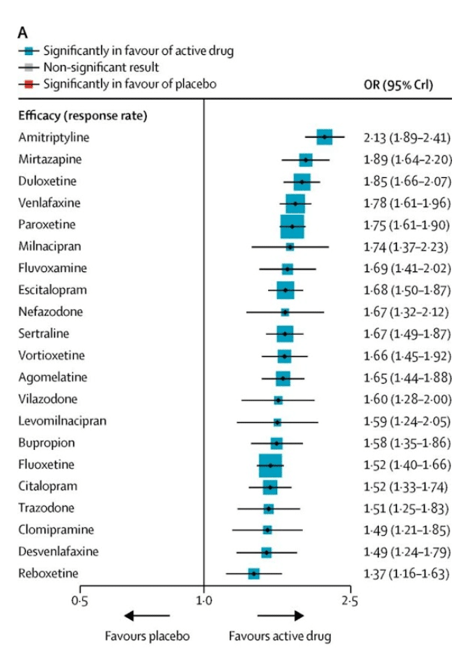 Screenshot 2024 06 20 at 4.11.46 PM Understanding Antidepressant Safety: 